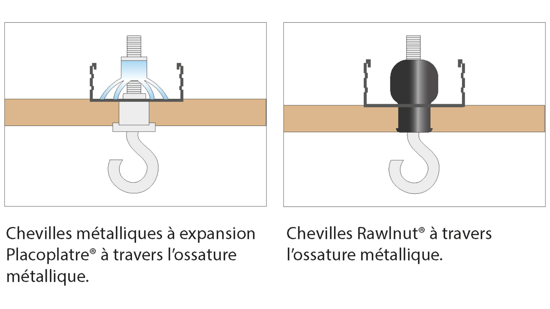 Quelle cheville de fixation choisir pour une cloison Placo®